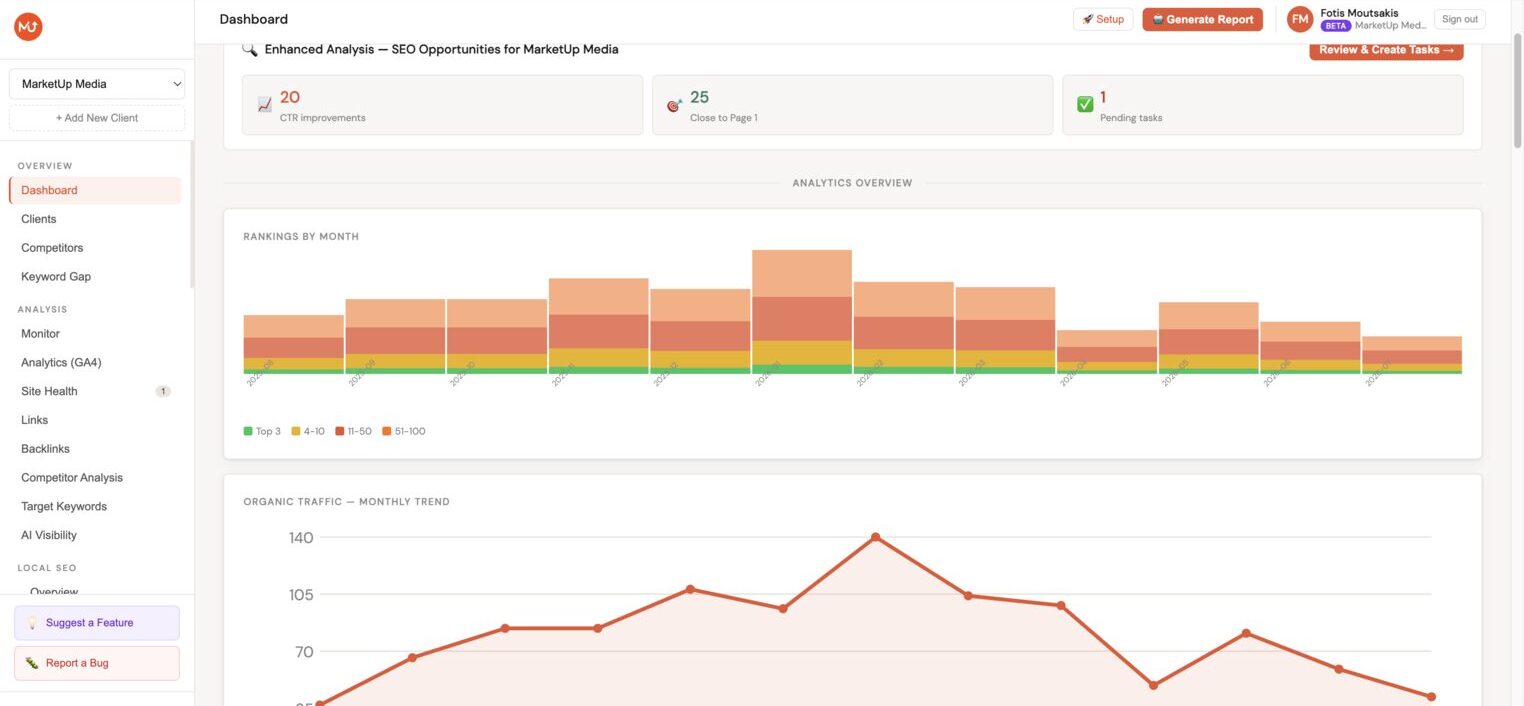 Minorank dashboard, multi-client SEO overview